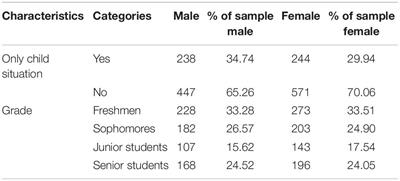 The College Students’ Sense of Responsibility for Innovation and Entrepreneurship